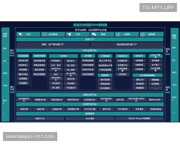 数字化管理平台加速了供应链协同 提升了场馆物料周转效率